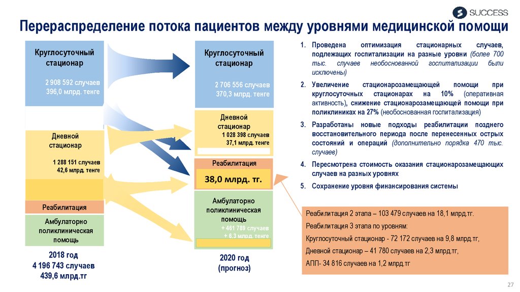 Уровни медицинской помощи. Поток пациентов. Как разделить потоки пациентов в поликлинике. Уровень медицинской организации как определить. Как определить уровень организации медицинской организации.