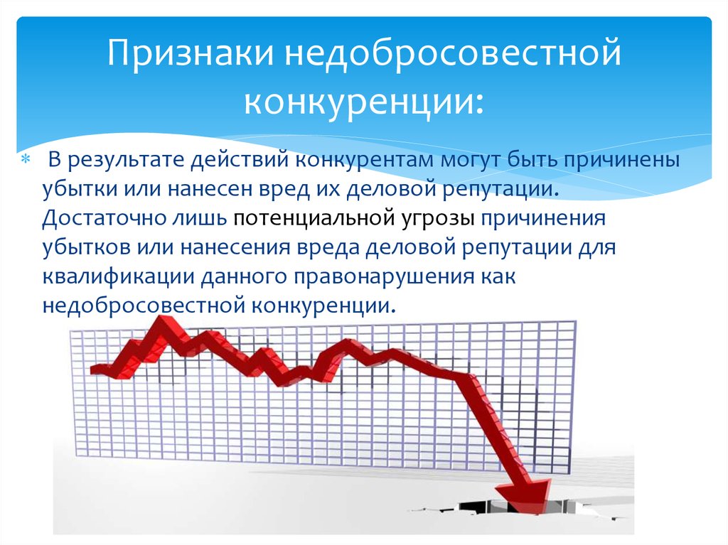 Развитие конкуренции презентация