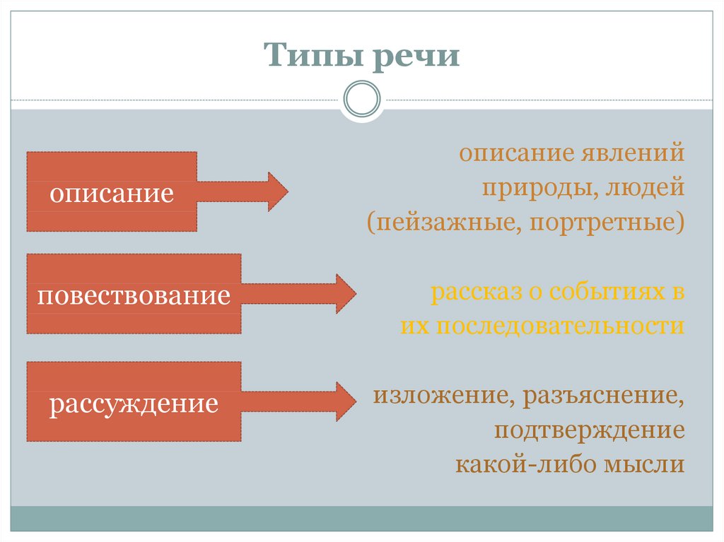 Функциональная разновидность языка это