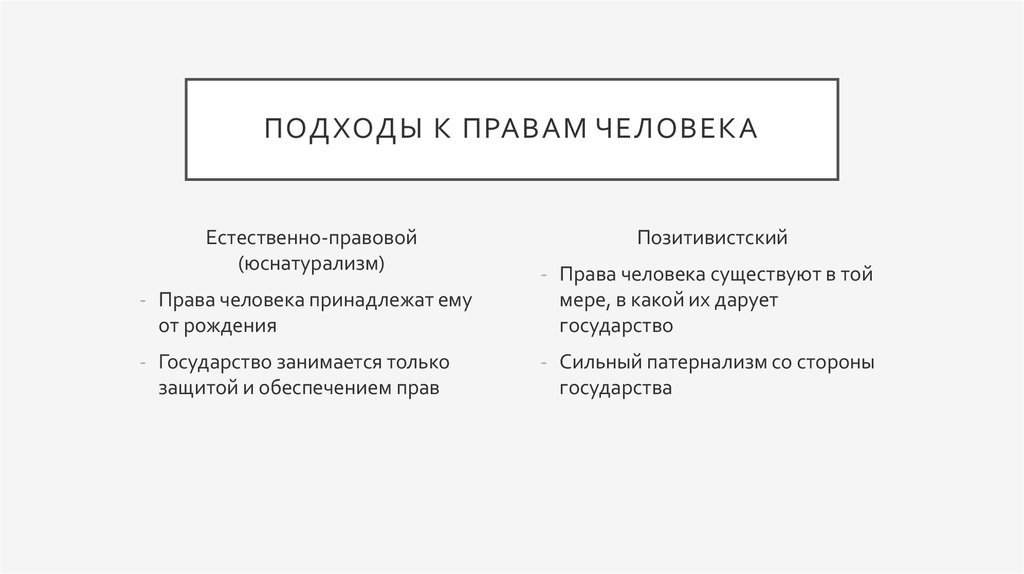 Основные концепции и подходы к проблеме прав человека презентация