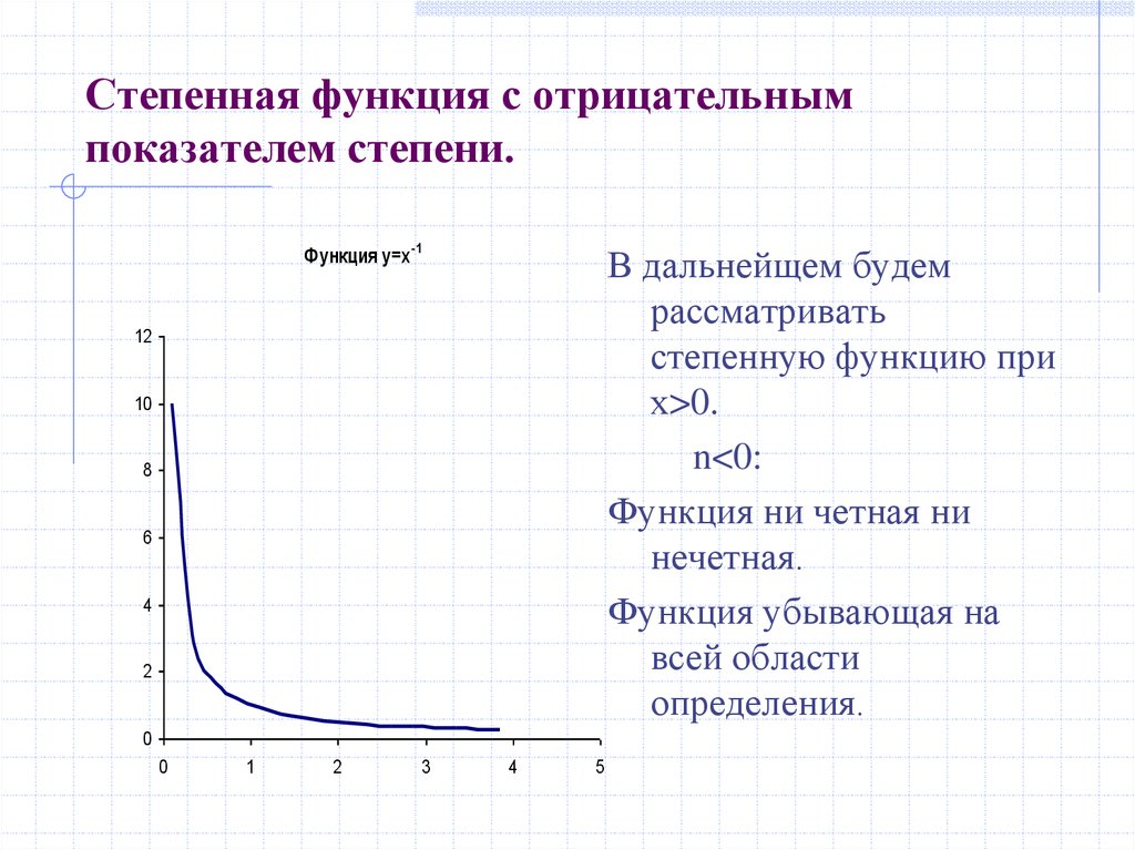 Коэффициенты степенной функции. График показательной функции с отрицательным показателем. Степенные функции с дробным показателем. График степенной функции с отрицательным целым Нечётным показателем. Степенная функция с отрицательным показателем степени.