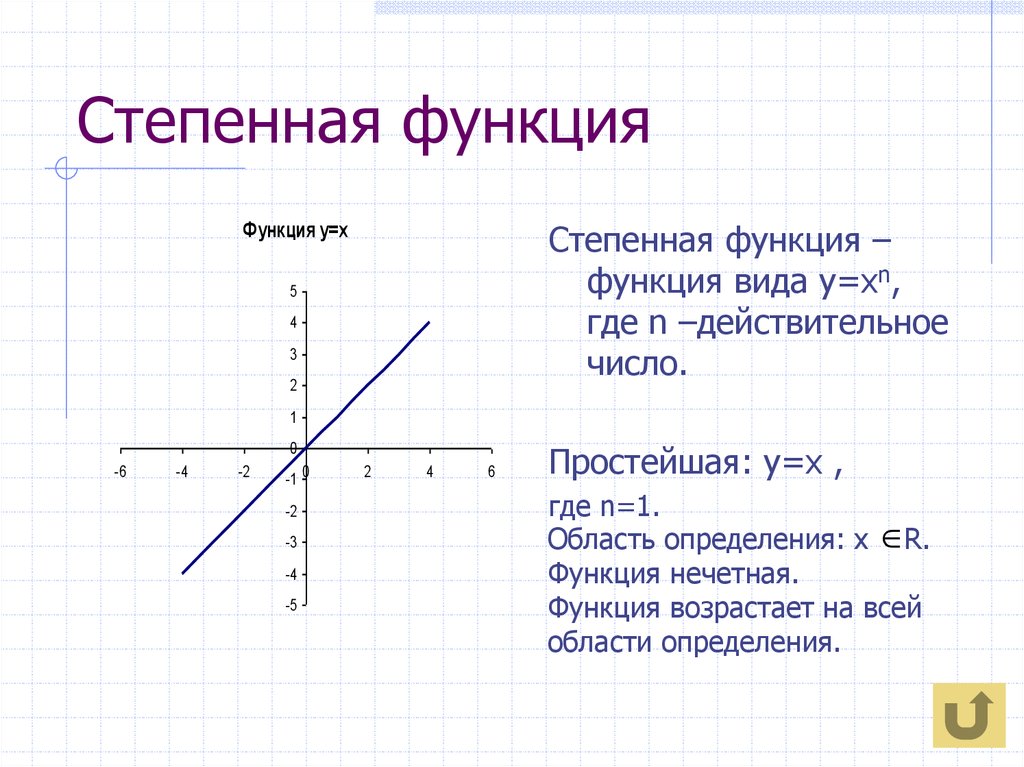 Степенная функция с натуральным. Нечетная степенная функция. График степенной функции онлайн. Степенная линейная функция все виды. Степенная функция от квадрата.