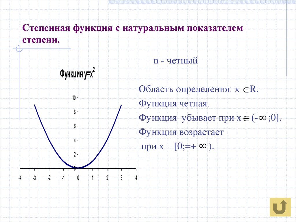 Области определения степенных функций. Степенная функция с натуральным показателем, её график. Степенная функция с четным натуральным показателем. Степенная функция с натуральным показателем график. Степенная функция с четной степенью.