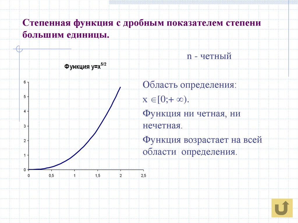 Коэффициенты степенной функции. Графики степенной функции с дробным показателем. График степенной функции с дробным отрицательным показателем. Функция с отрицательным дробным показателем. График функции с дробным показателем степени.
