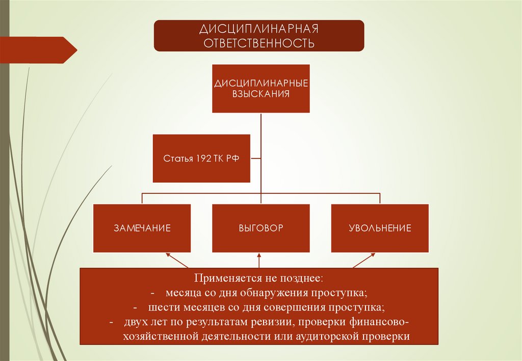 Взыскание ответственности