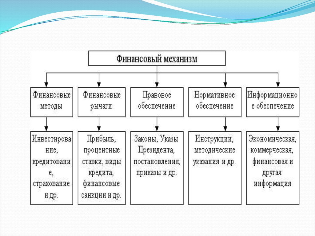 Финансовый механизм в образовании