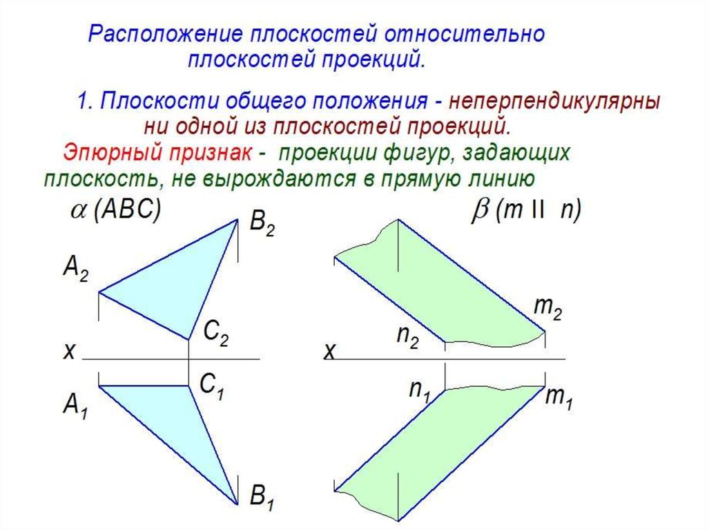 Плоскость 100. Расположение плоскостей. Расположение плоскостей проекций. Расположение плоскости к плоскости проекции. Расположение плоскостей п.