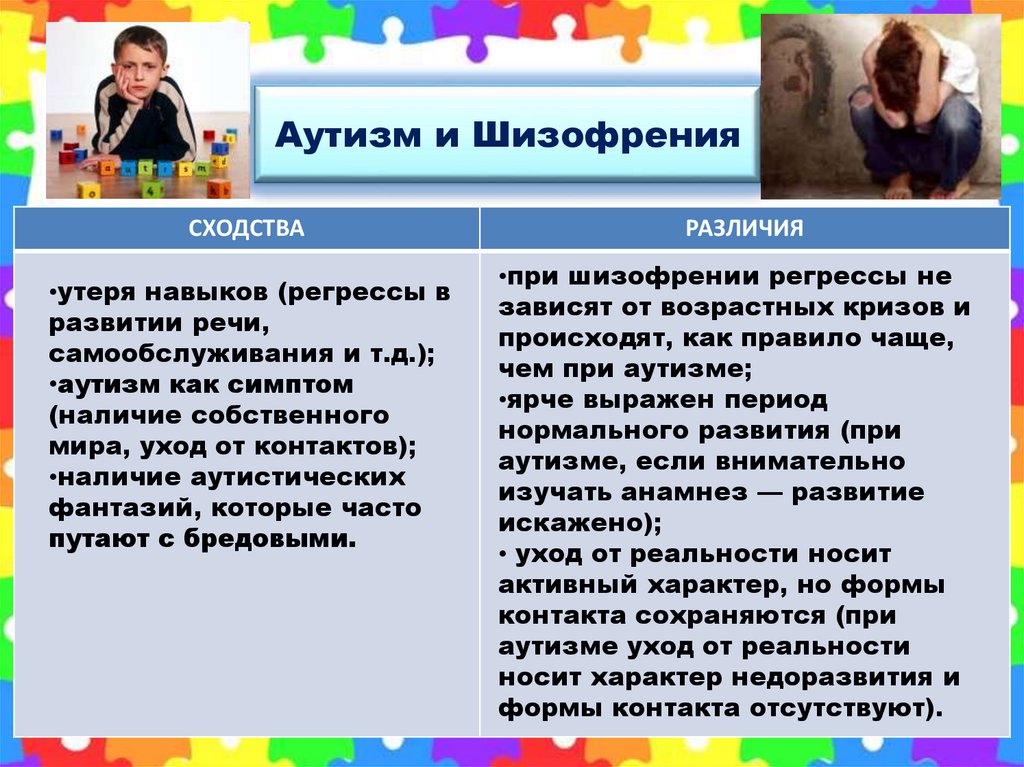 Чем отличаются дети. Отличие аутизма и умственной отсталости. Аутизм и умственная отсталость различия. Отличие аутизма от шизофрении. Сходства детского аутизма и УО.