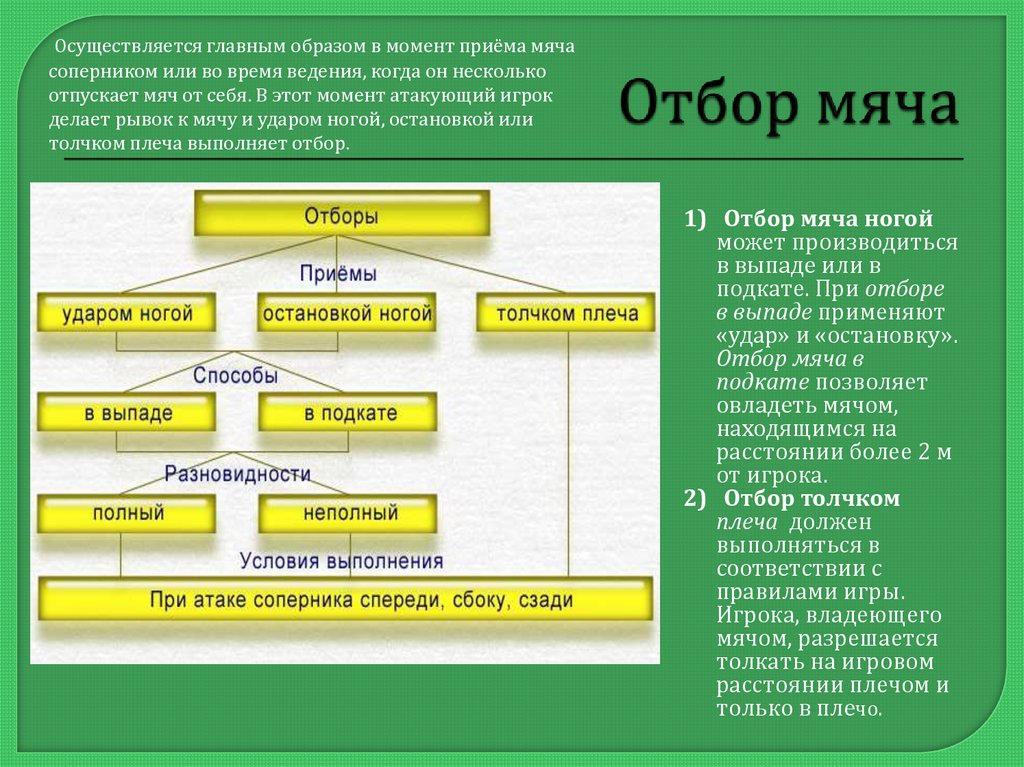 Прием отбора мяча в футболе 6 букв