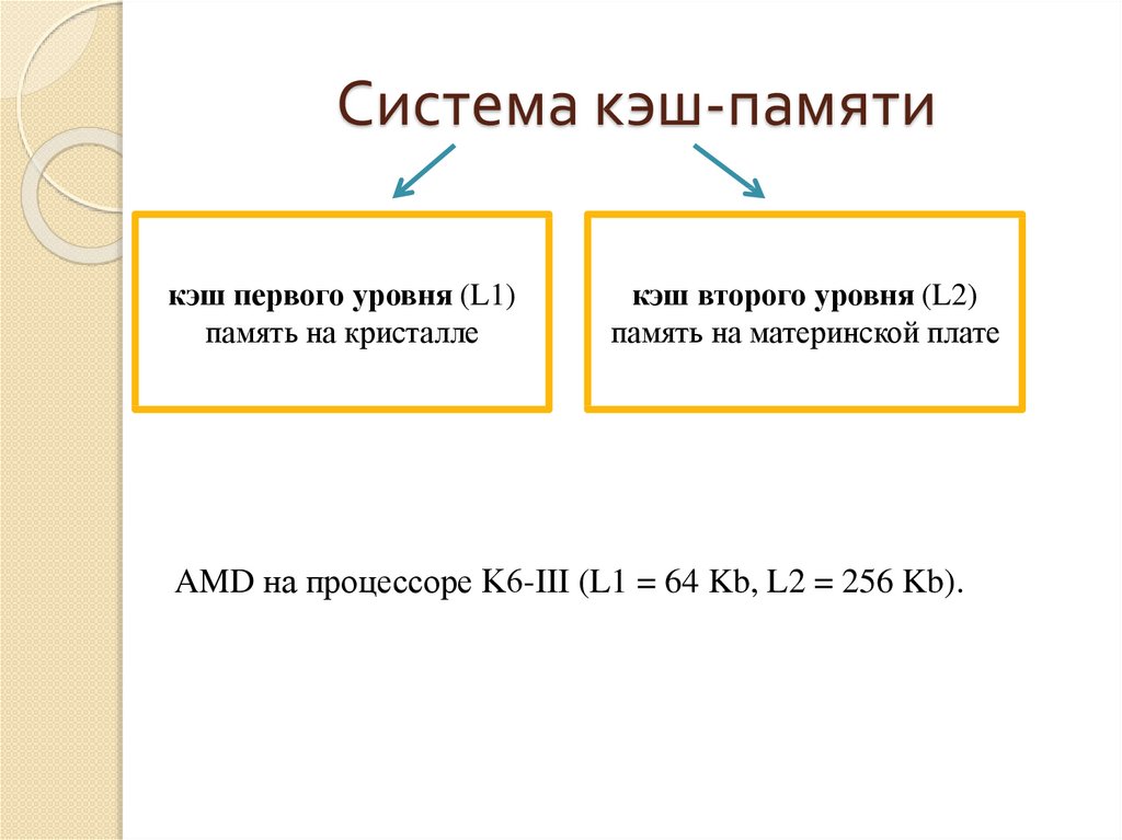 Что означает кэш