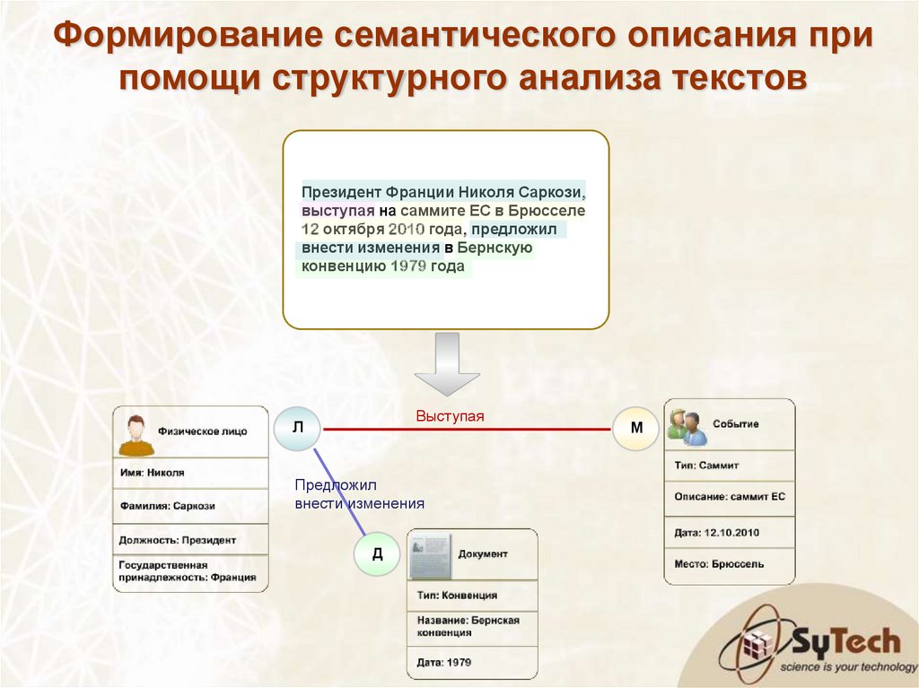 Предлагаю внести