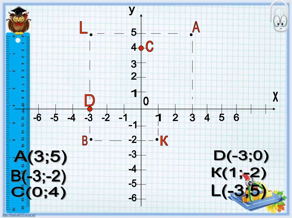 Х y 8 4. Фон на тему координаты. 0,602 На координате. Координаты на ма 14.