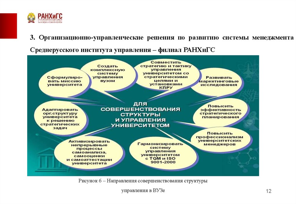 Отчет о прохождении учебной практики по получению первичных профессиональных умений и навыков