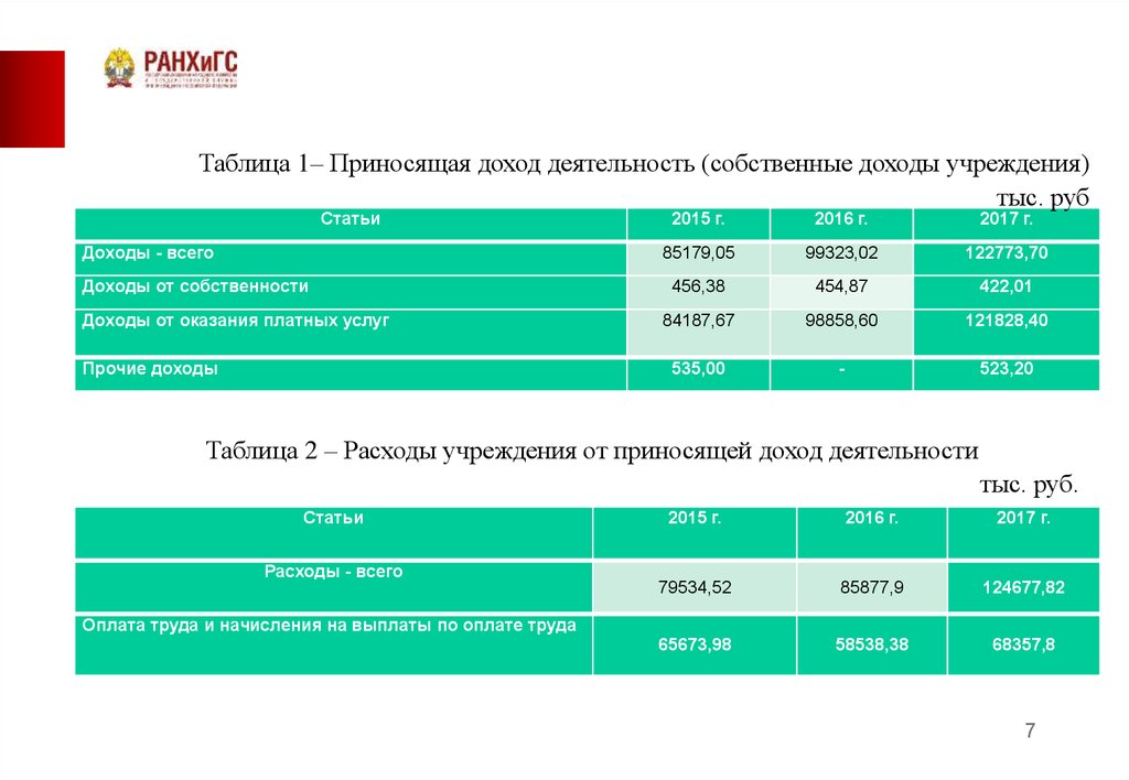 Отчет о прохождении учебной практики по получению первичных профессиональных умений и навыков