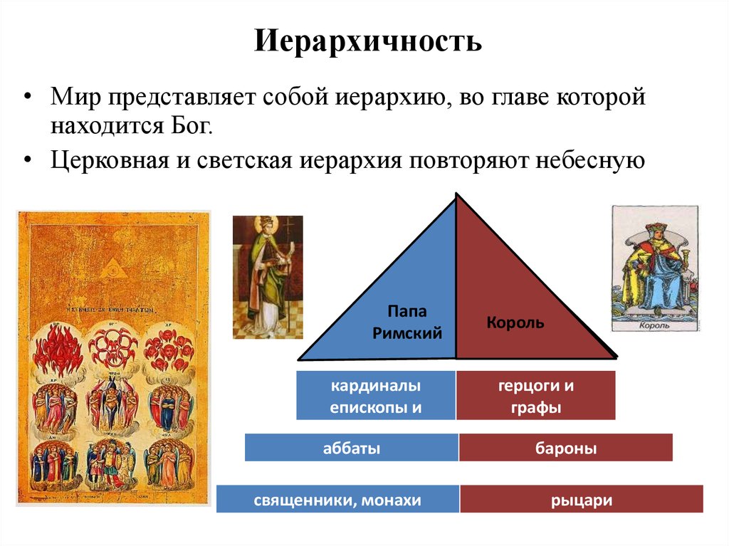 Составьте схему структура католической церкви