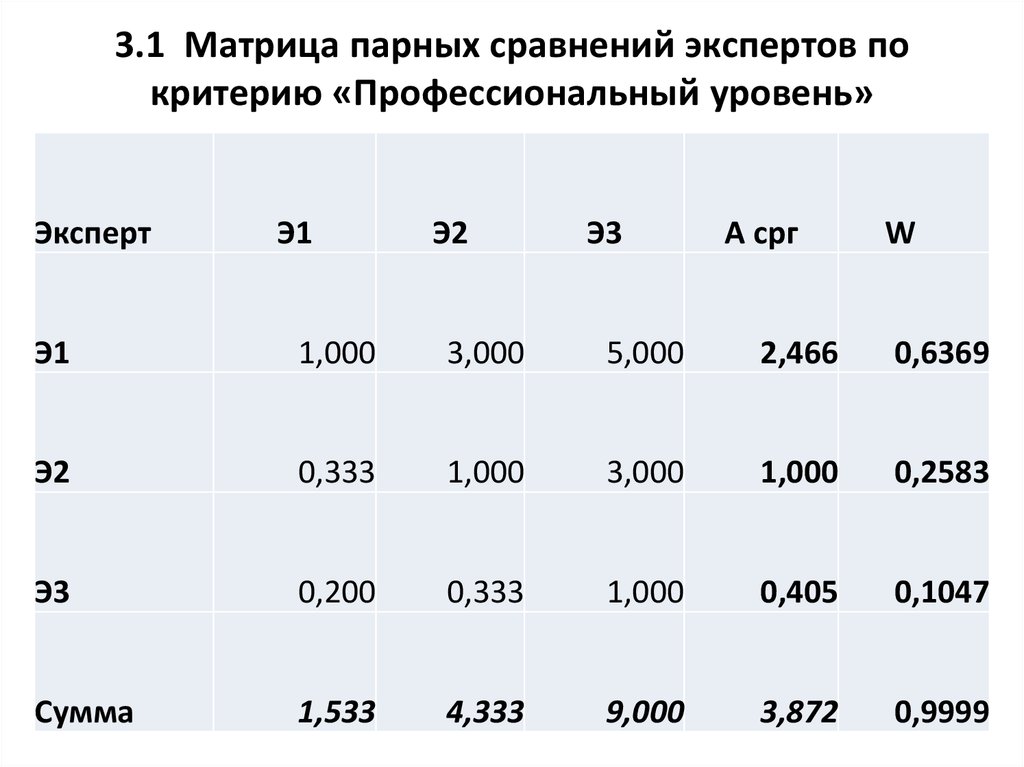 Матрица парных. Матрица попарных сравнений уровень 2. Парное сравнение матриц МАИ. Парное сравнение продаж. Критерии ПСС.