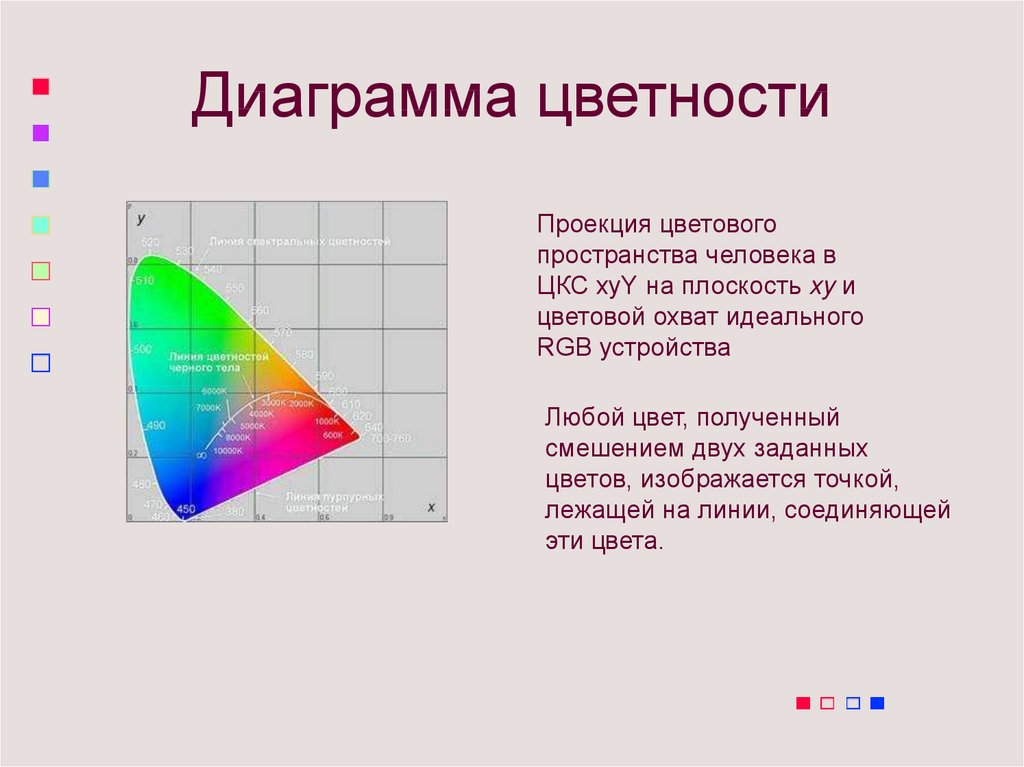 Диаграмма поменять цвет