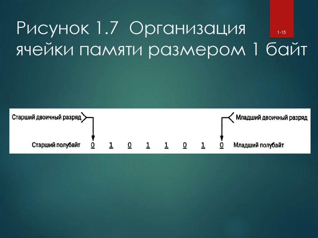 Подсчитайте сколько байт в памяти занимает рисунок размером 20 на 80