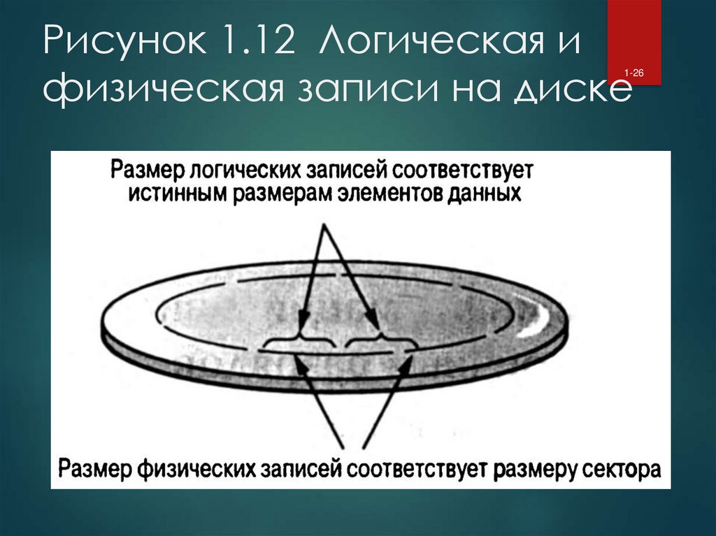 Логическая запись. Что такое физические и логические записи. Физическая запись и логическая запись. Физическая и логическая. Подвижное изображение записанное на физическом носителе 5 букв.