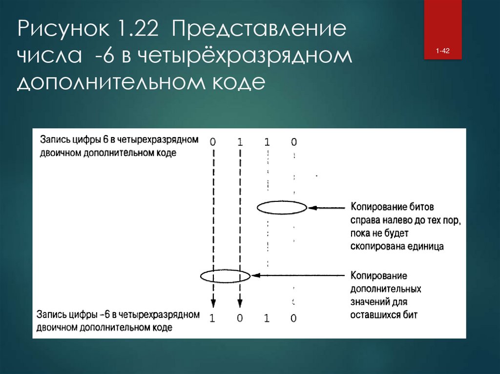 22 представлений