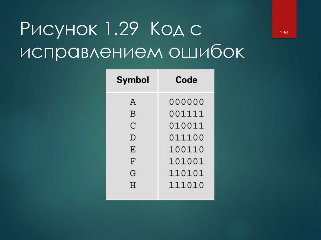 Код 029. Код 0 1. Код 29. Код 29.1. Код 29 3