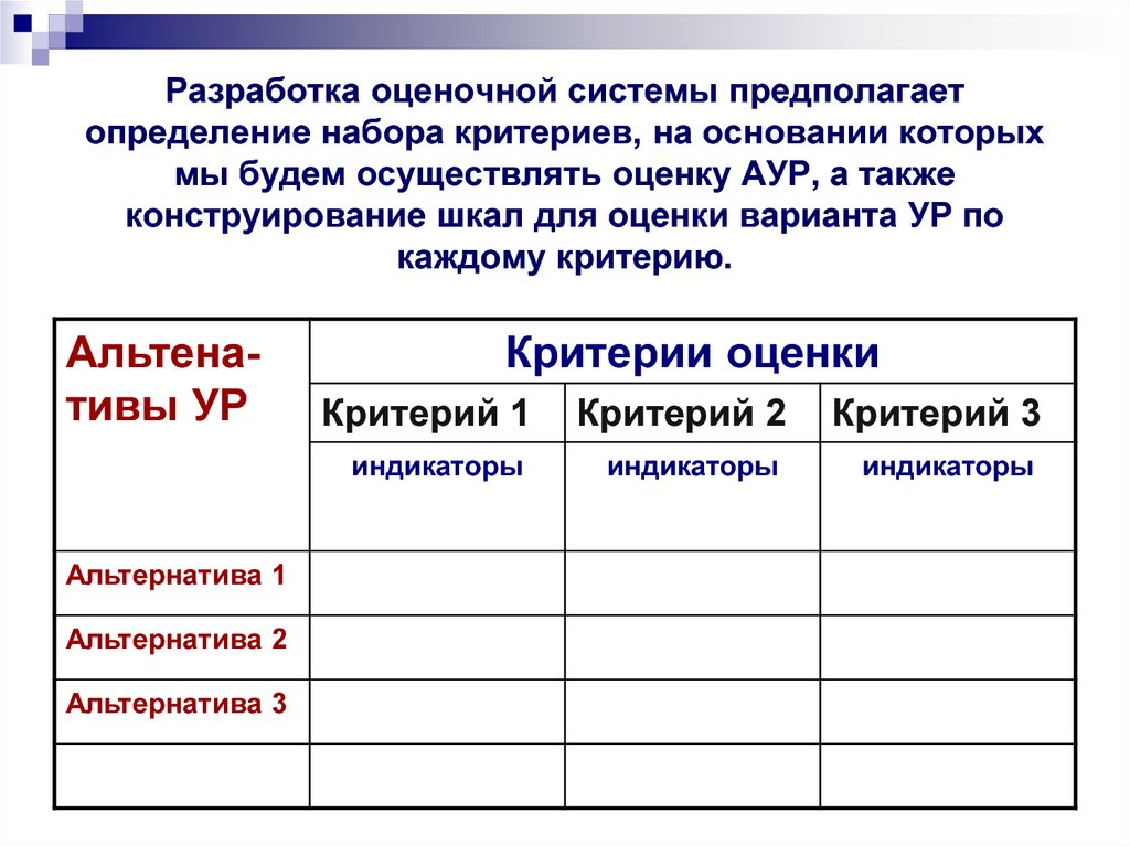 Критерии набора. Разработка оценочной системы. Шкала оценки управленческого решения. Пример оценочной системы. Шкала оценивания управленческого решения.