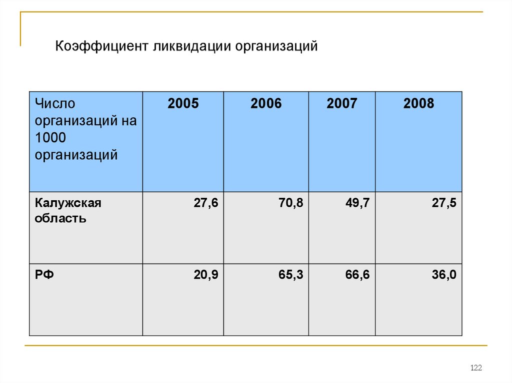 Росстат население городов