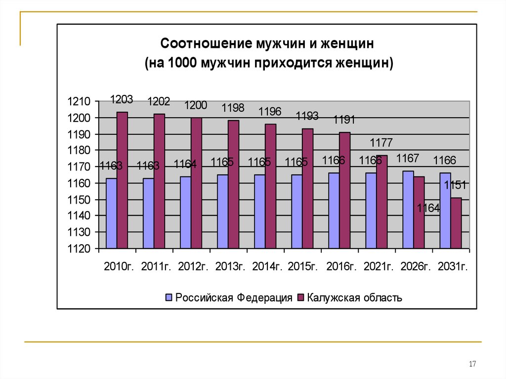 Тема статистика населения