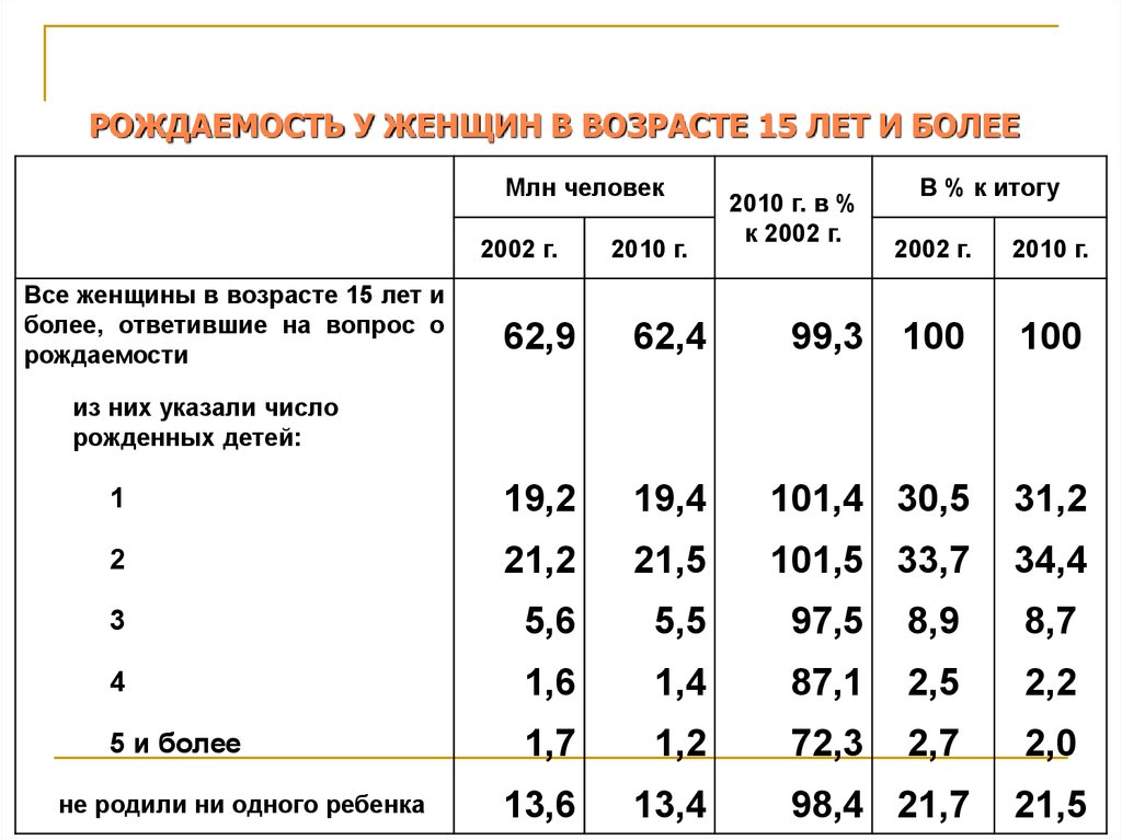 Численность населения калуги