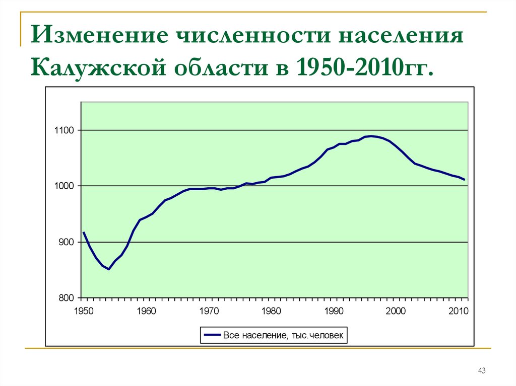 Калужская население