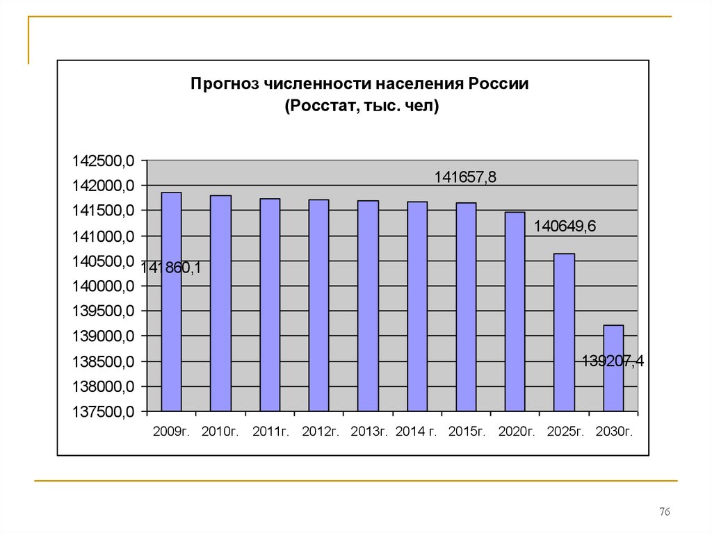 Работающее население