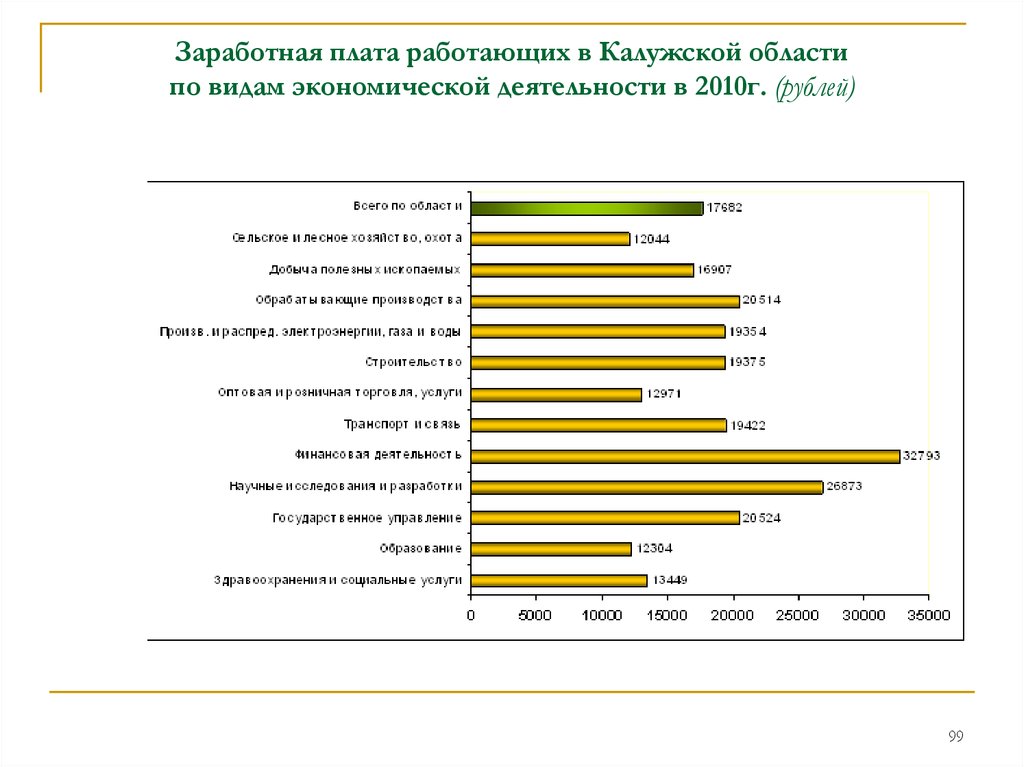 Среднеотраслевая зарплата в санкт петербурге