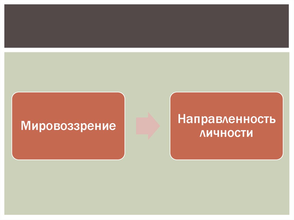 Презентация формы мировоззрения