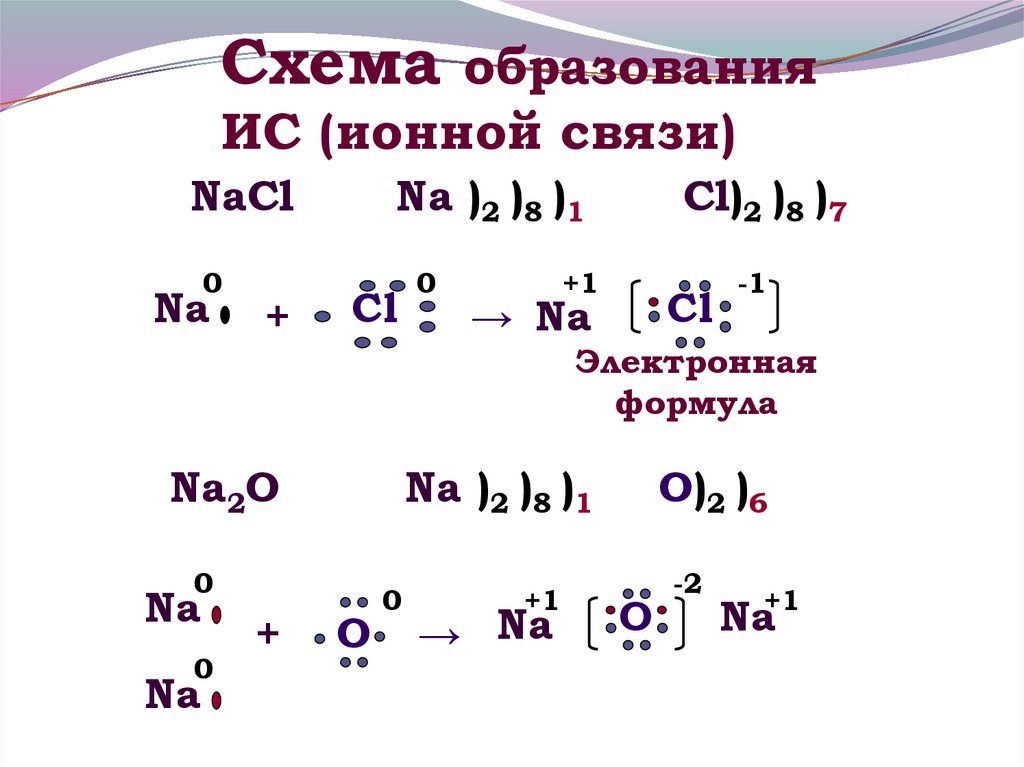 Ионная связь характеристика схемы образования примеры