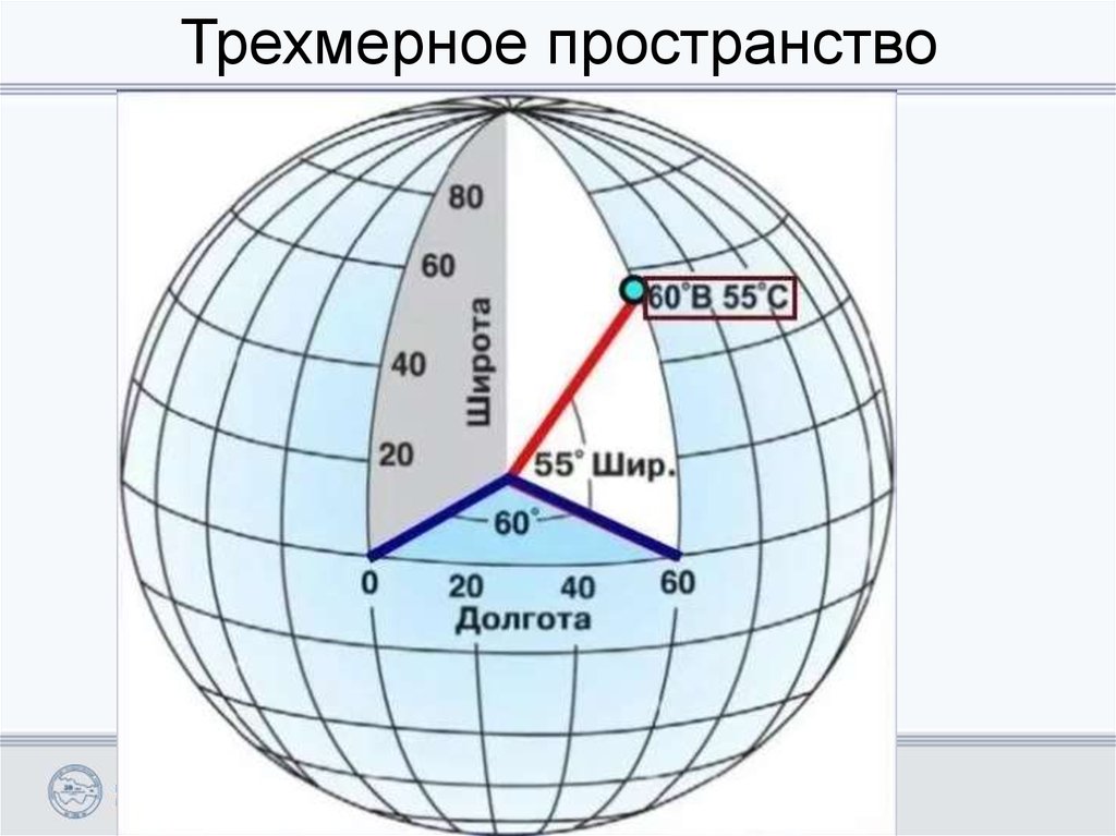 Определяем высоту и географические координаты наивысшей точки