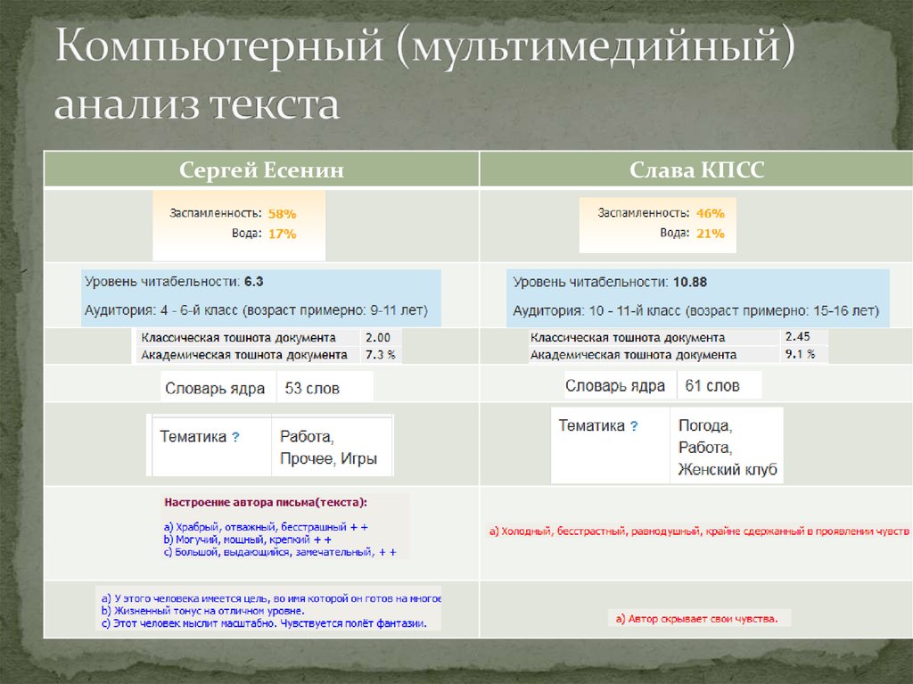 Countdown перевод