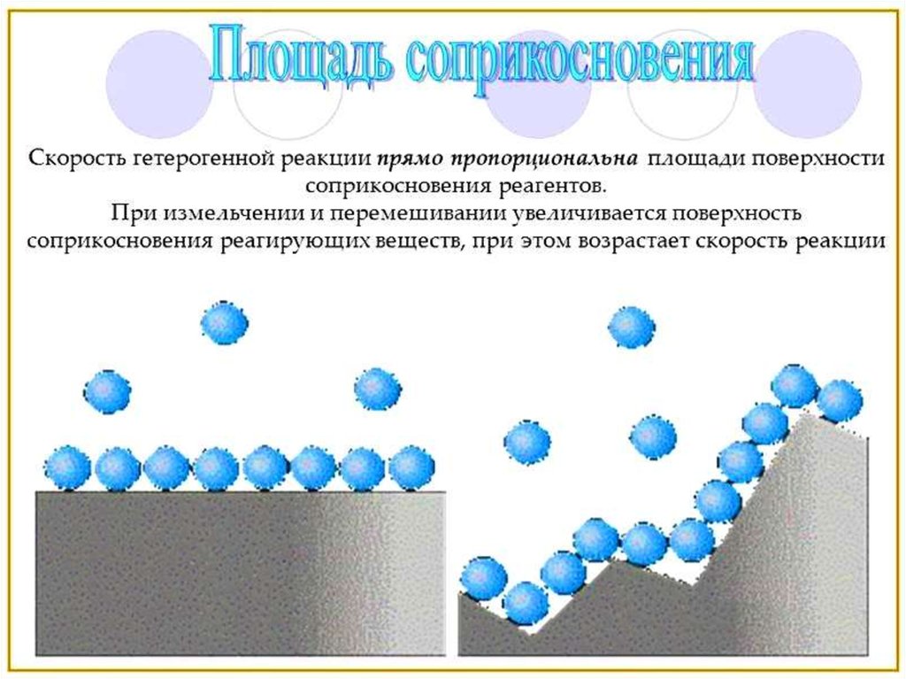 Протекание химической реакции изображено на рисунке 3