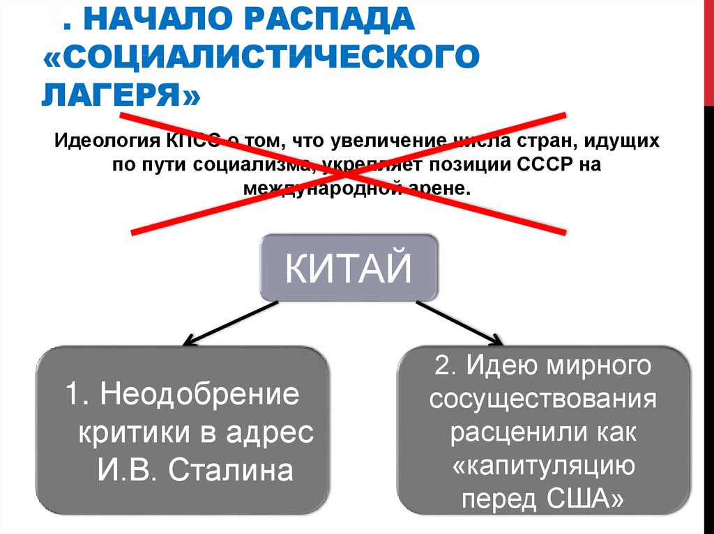 Распад социалистического лагеря