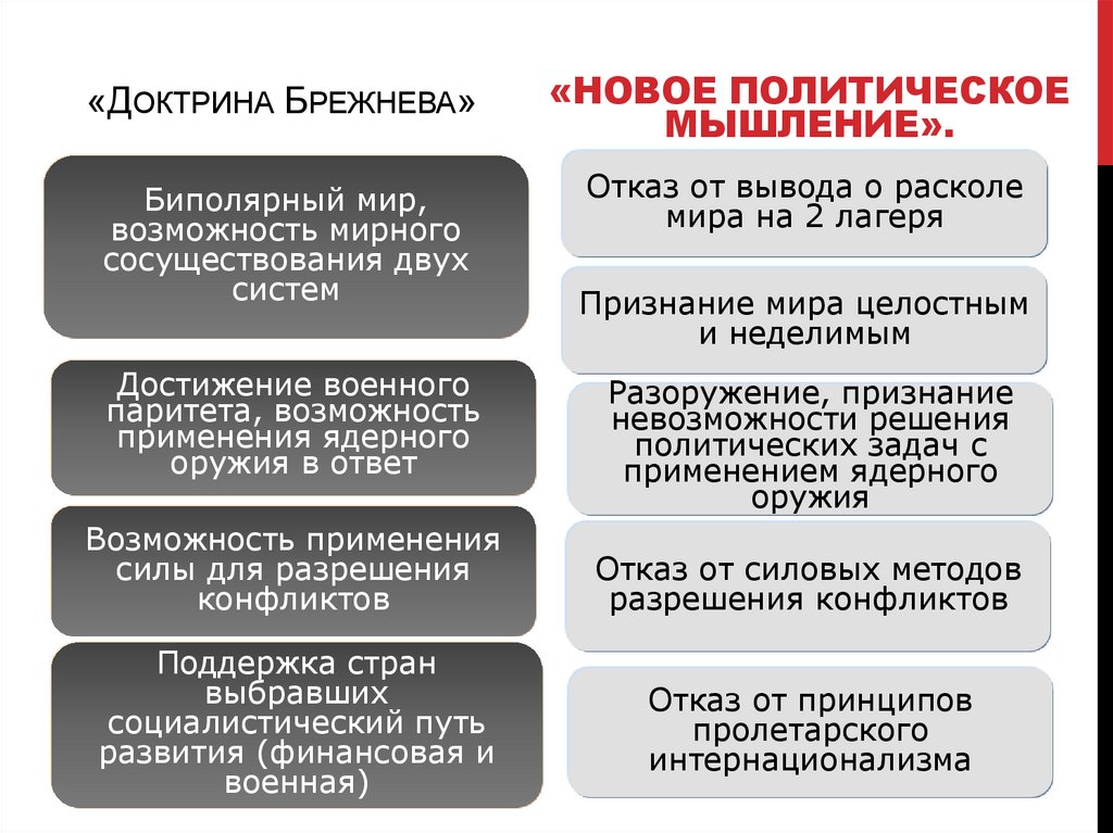 Новое политическое мышление год