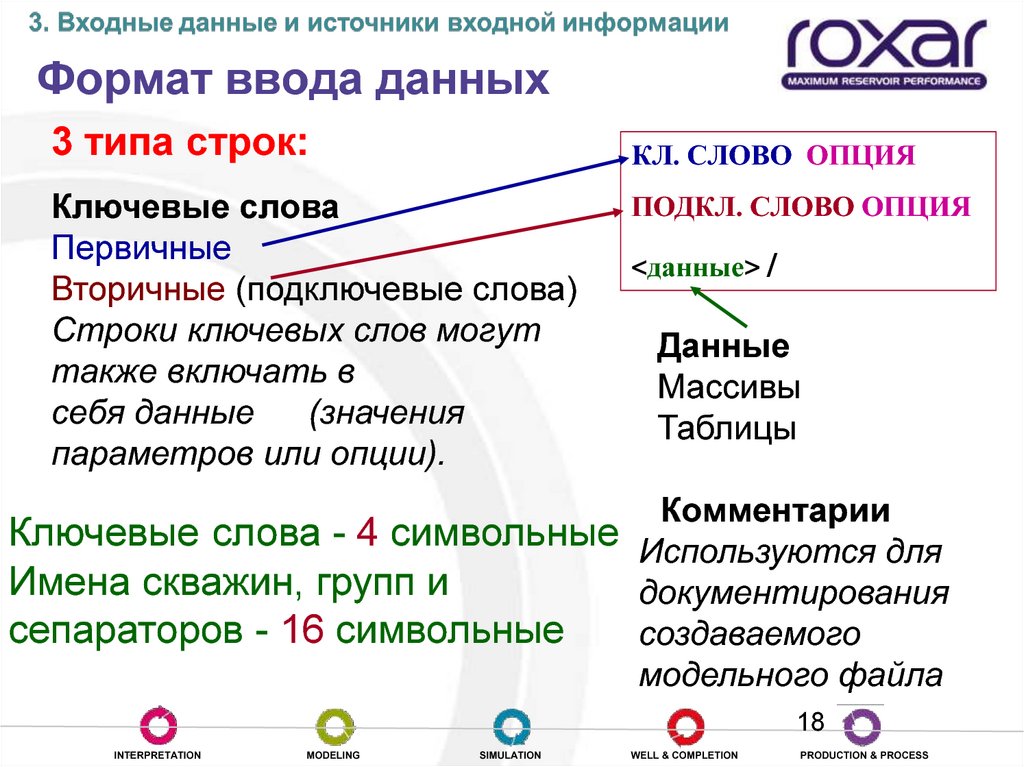 Формат ввода. Формат ввода данных. Ключевая строка. Опции значение слова. Ключевое слово для ввода данных.