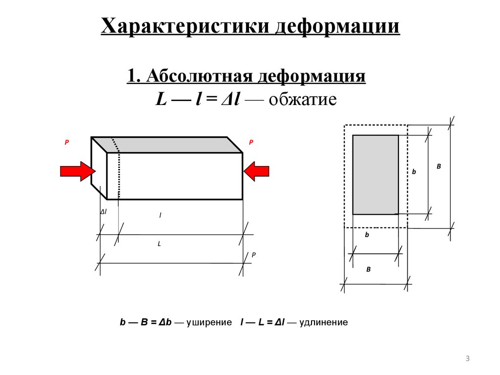 Абсолютная деформация. Абсолютная деформация определение. Абсолютная деформация сопромат. Параметры деформации. Понятие деформации абсолютной.