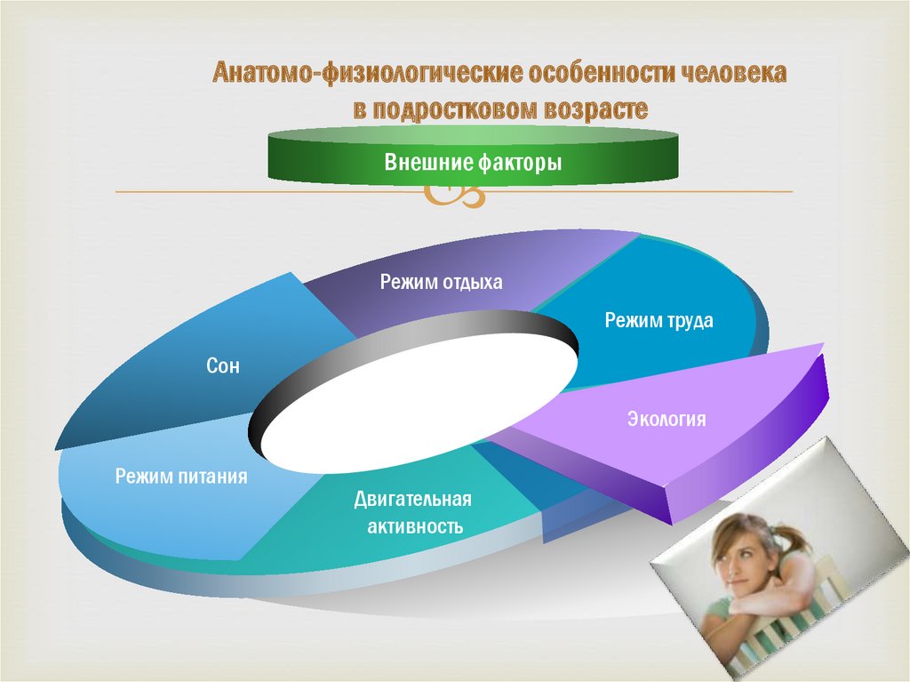 Особенности подросткового возраста обж 6 класс презентация