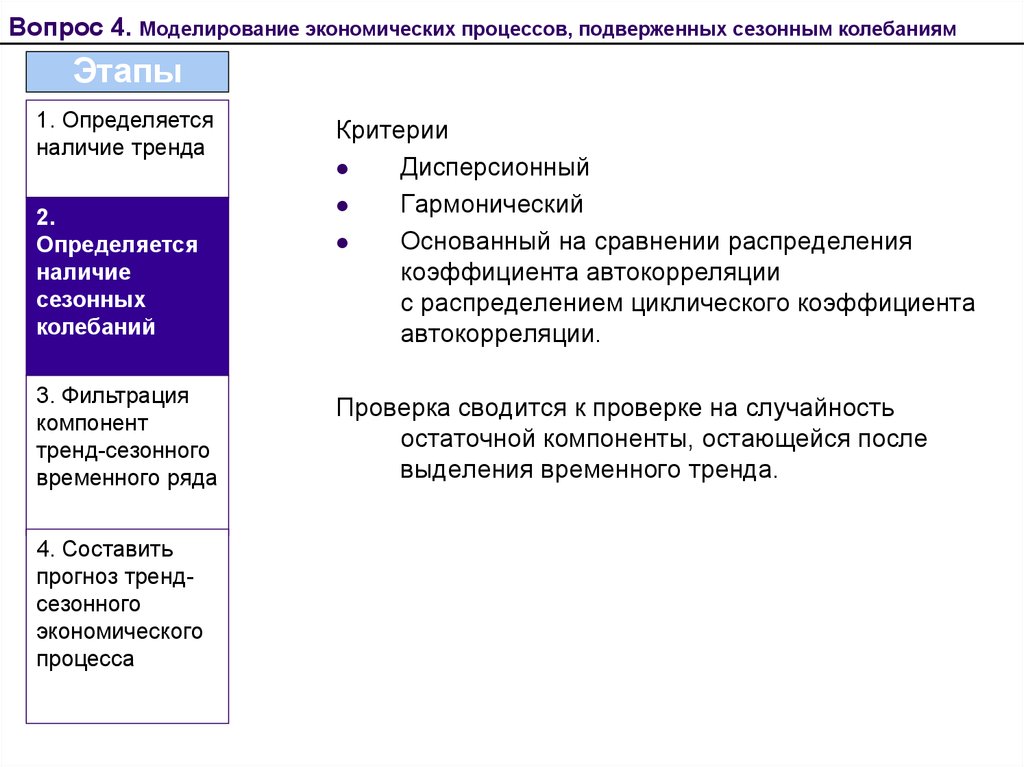 Экономические процессы в россии. Анализ экономических процессов. Экономические процессы. Три экономических процесс. Классификация временных рядов.