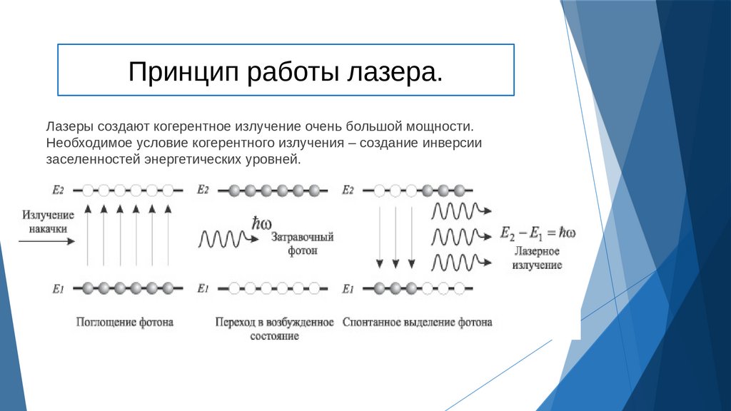 Состояния фотона