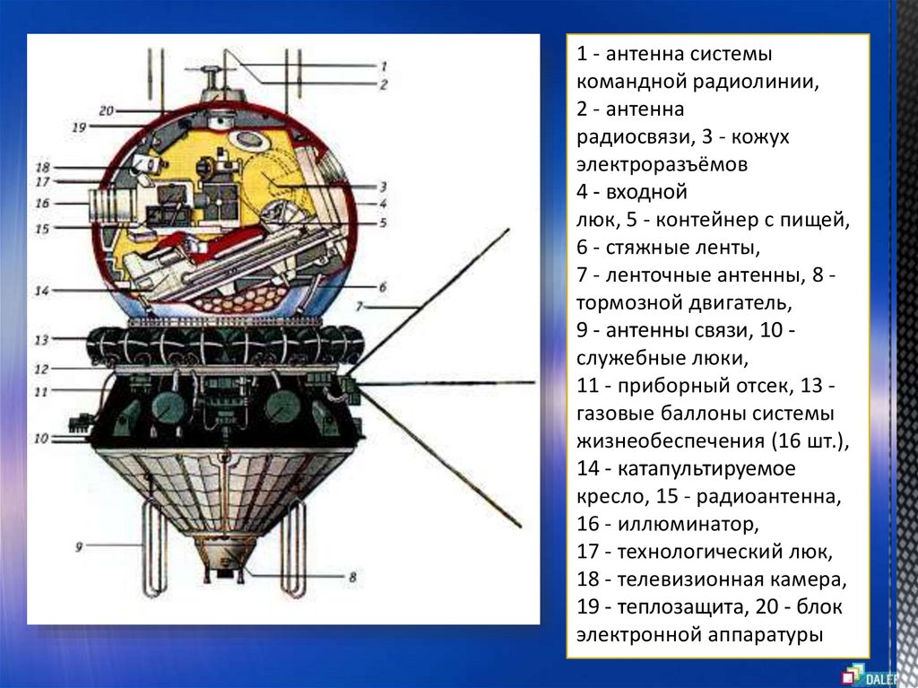 Технологическая карта зачем люди осваивают космос 1 класс школа россии