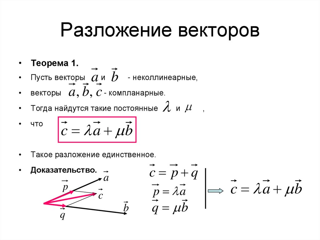 Разложение векторов