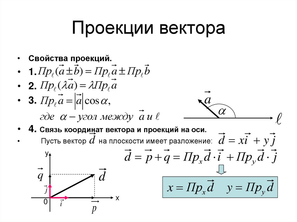 Найти проекцию вектора на ось координат. Проекция вектора на плоскость формула координаты. Проекция вектора на ось формула. Формула для вычисления проекции вектора. Проекция вектора на ось аналитическая геометрия.
