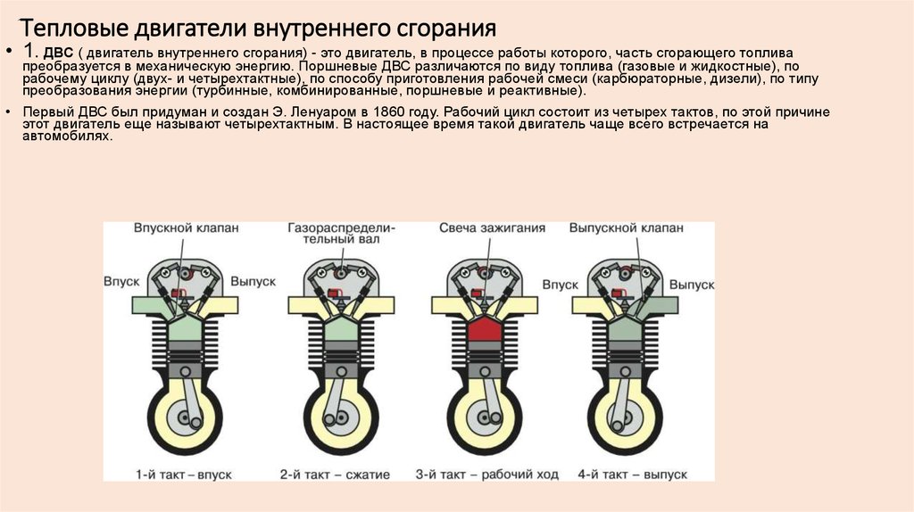 Тепловой двигатель рисунок