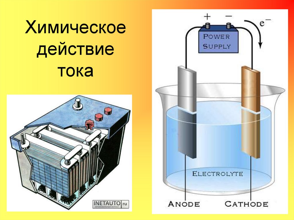 Урок действия тока