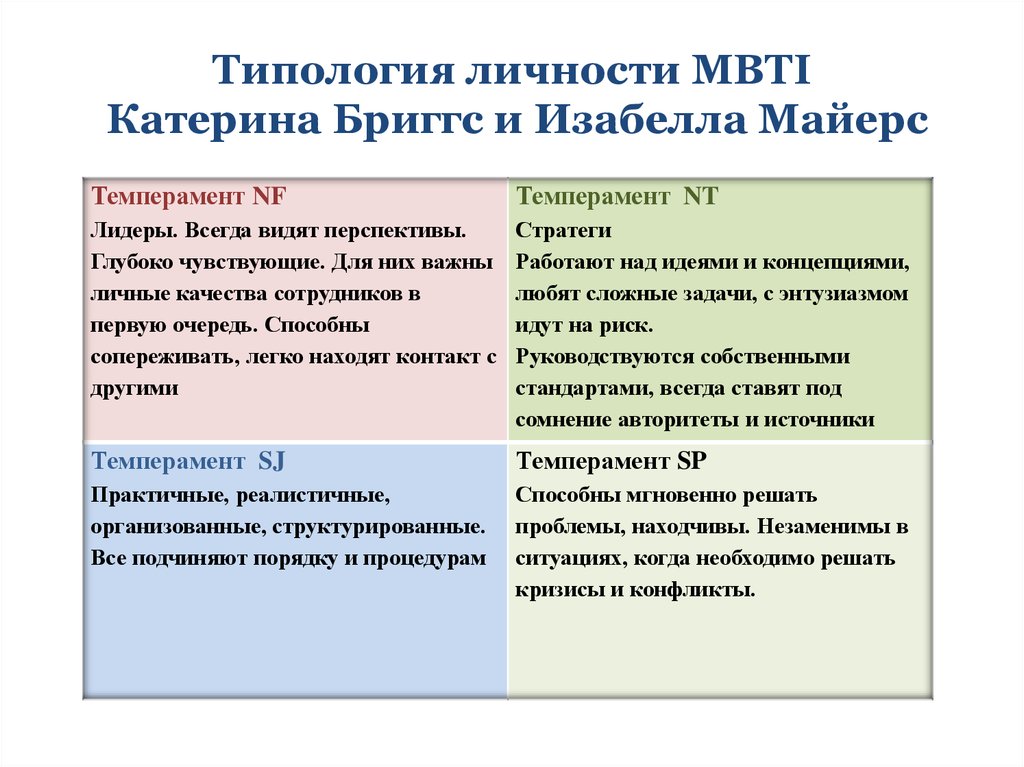 Типология личности. 16 Типов личности по Майерс-Бриггс. Типология личности MBTI (типология Майерс-Бриггс). Типология Майерс - Бриггс. Типология индивидуальности.